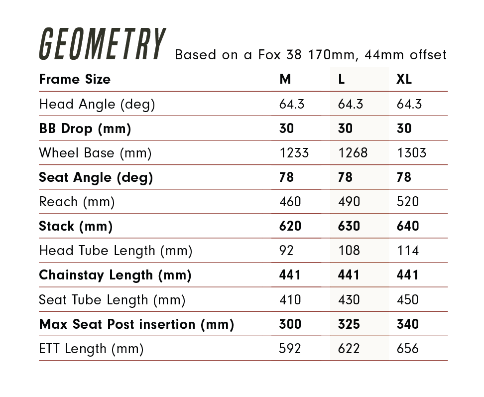 Claymore geometry table